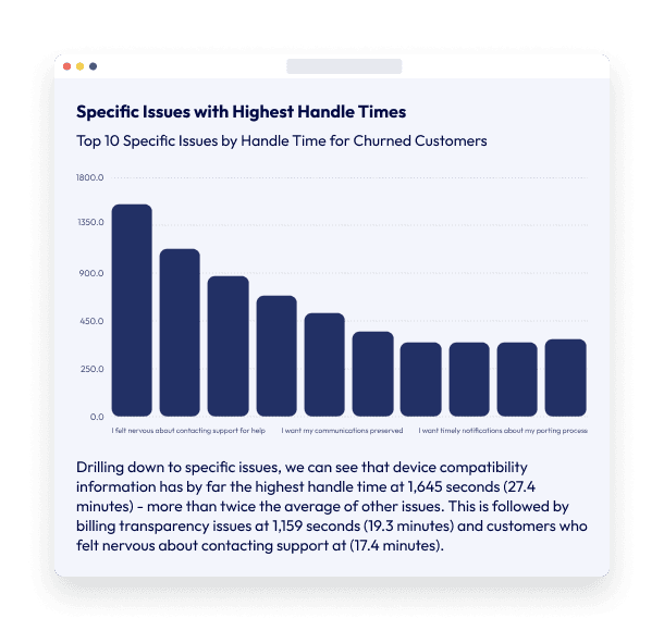 Chart showing top customer support issues by highest handle time for churned customers in a CX analytics dashboard