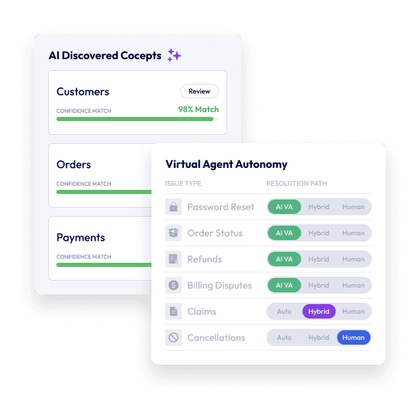 AI discovered concepts dashboard showing virtual agent autonomy for customer support issues and automated resolution paths