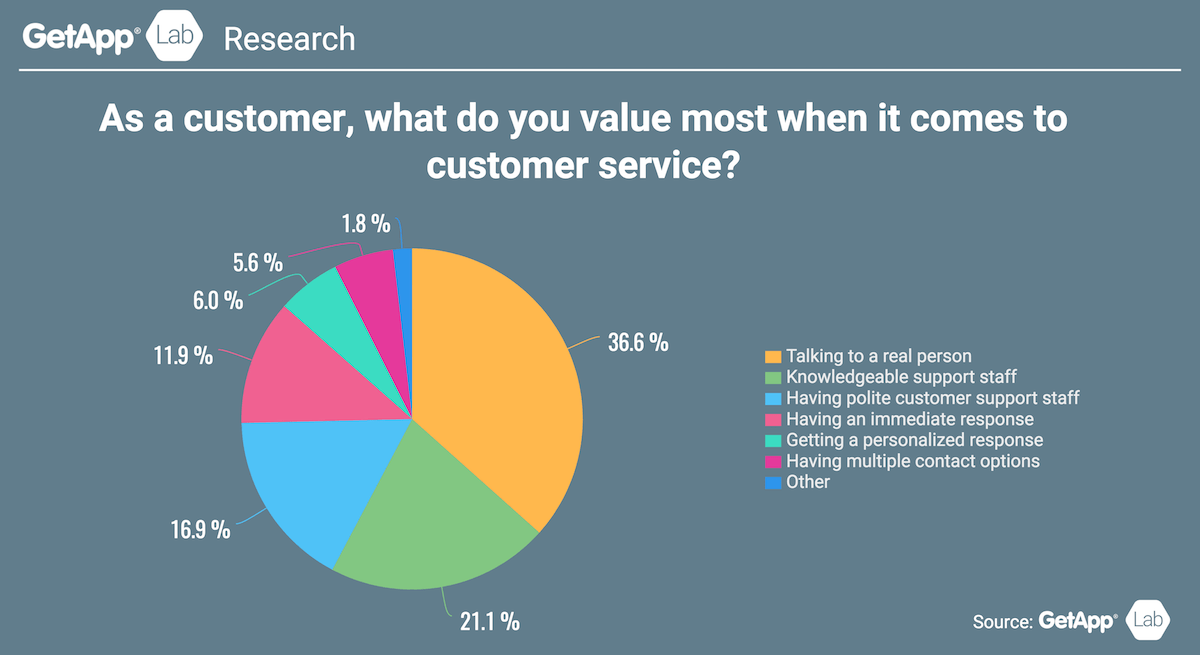 HEAD-Customer-Support-Values
