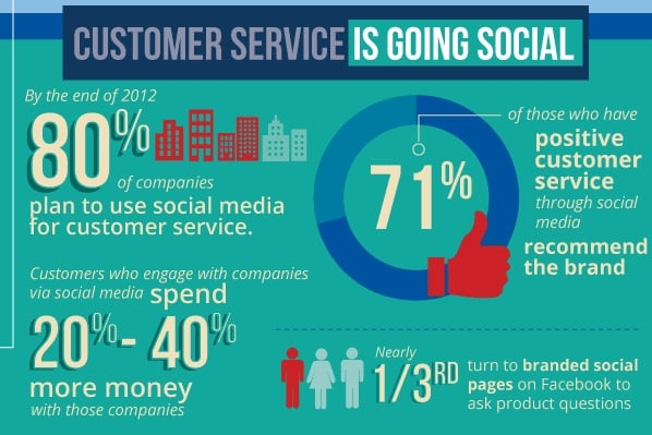 social media customer service adexpresso