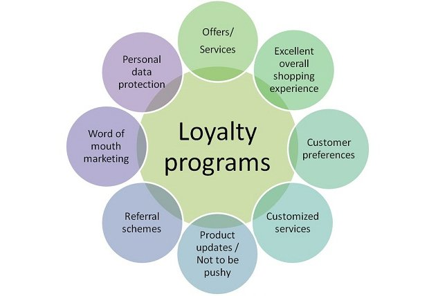 loyalty program entrepreneur
