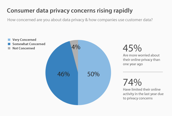 customer data privacy big data made simple